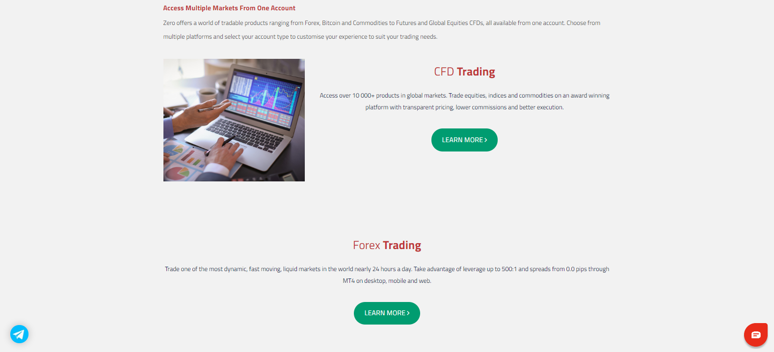 ZERO Markets equity market assets